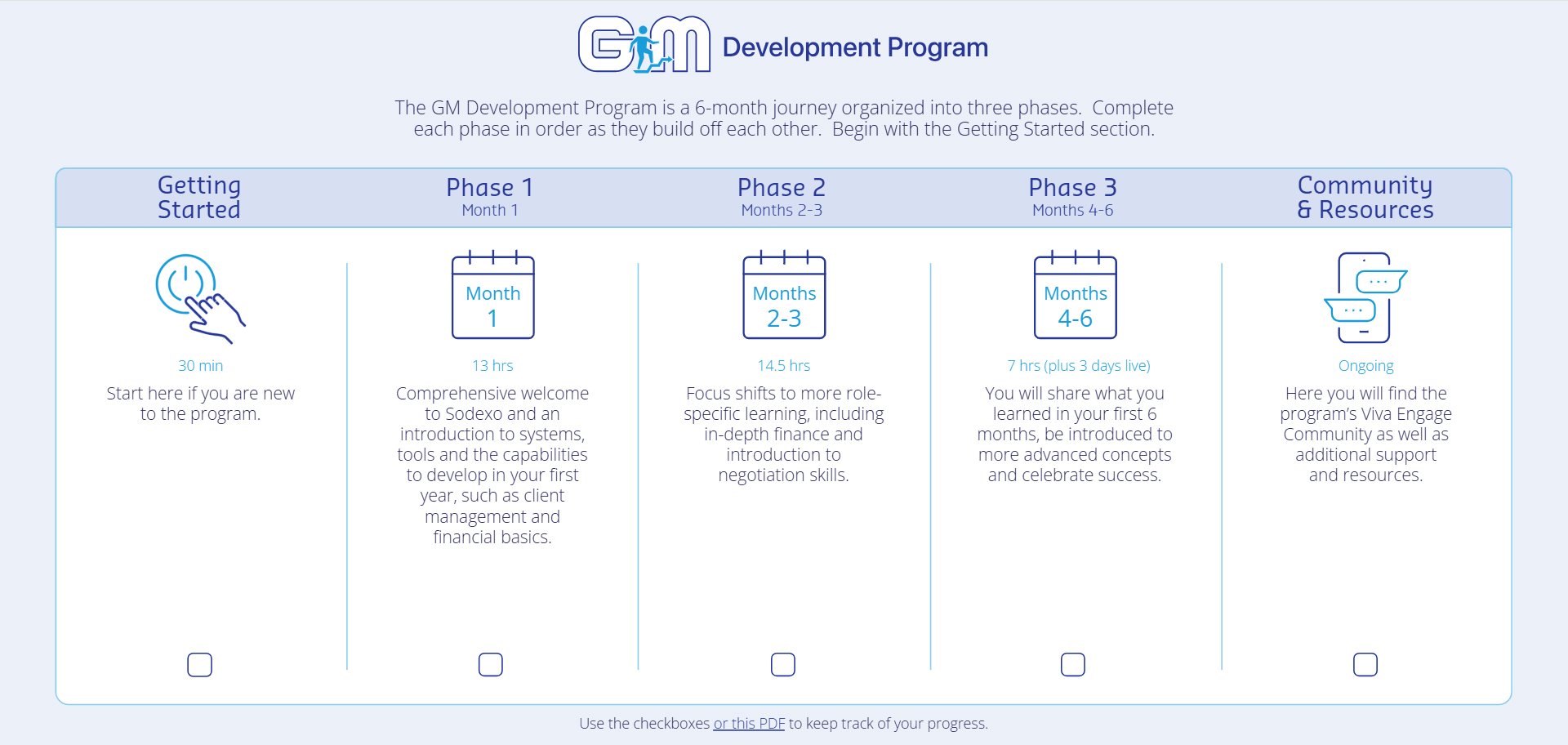 GM Development Program &mdash; six-month learning journey